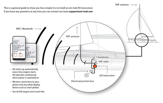 em-trak VHF Antenna Splitter