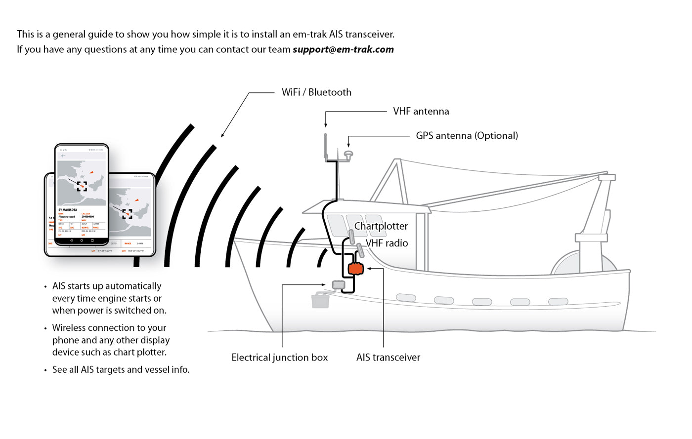 em-trak VHF Antenna Splitter