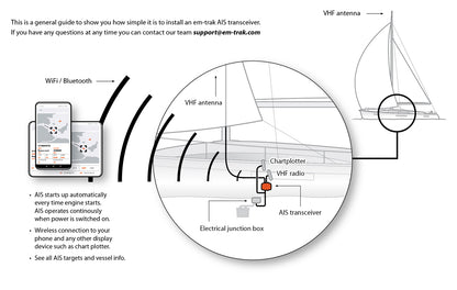 em-trak VHF Antenna Splitter