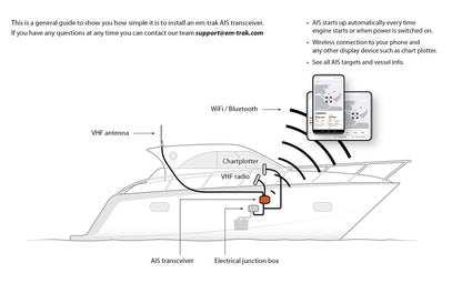 em-trak VHF Antenna Splitter