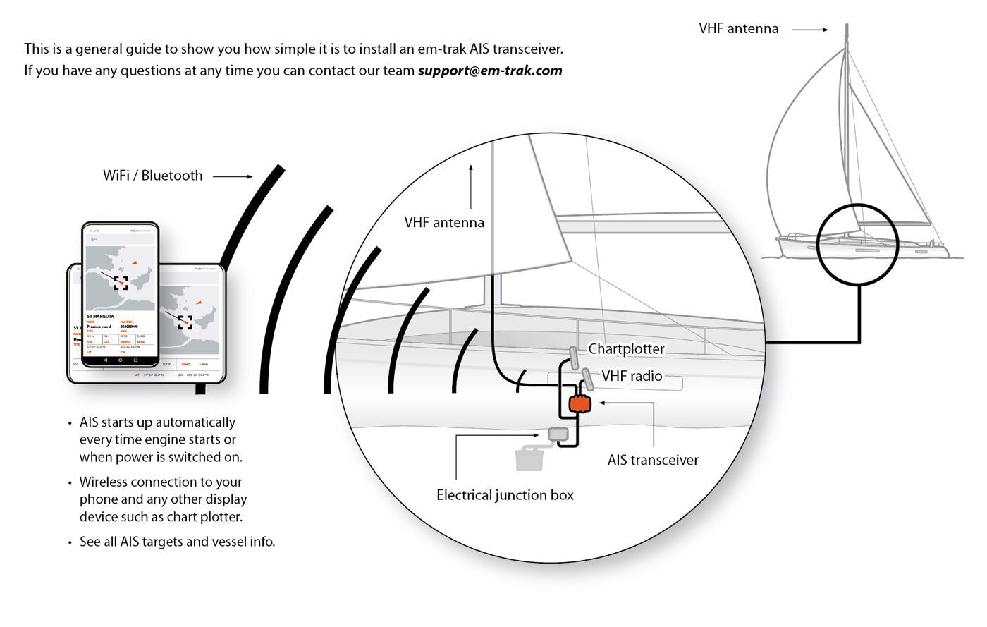 em-trak VHF Antenna Splitter