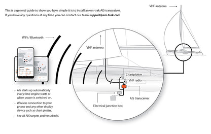 em-trak VHF Antenna Splitter