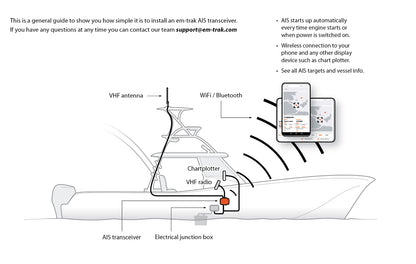 em-trak VHF Antenna Splitter