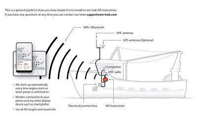 em-trak VHF Antenna Splitter